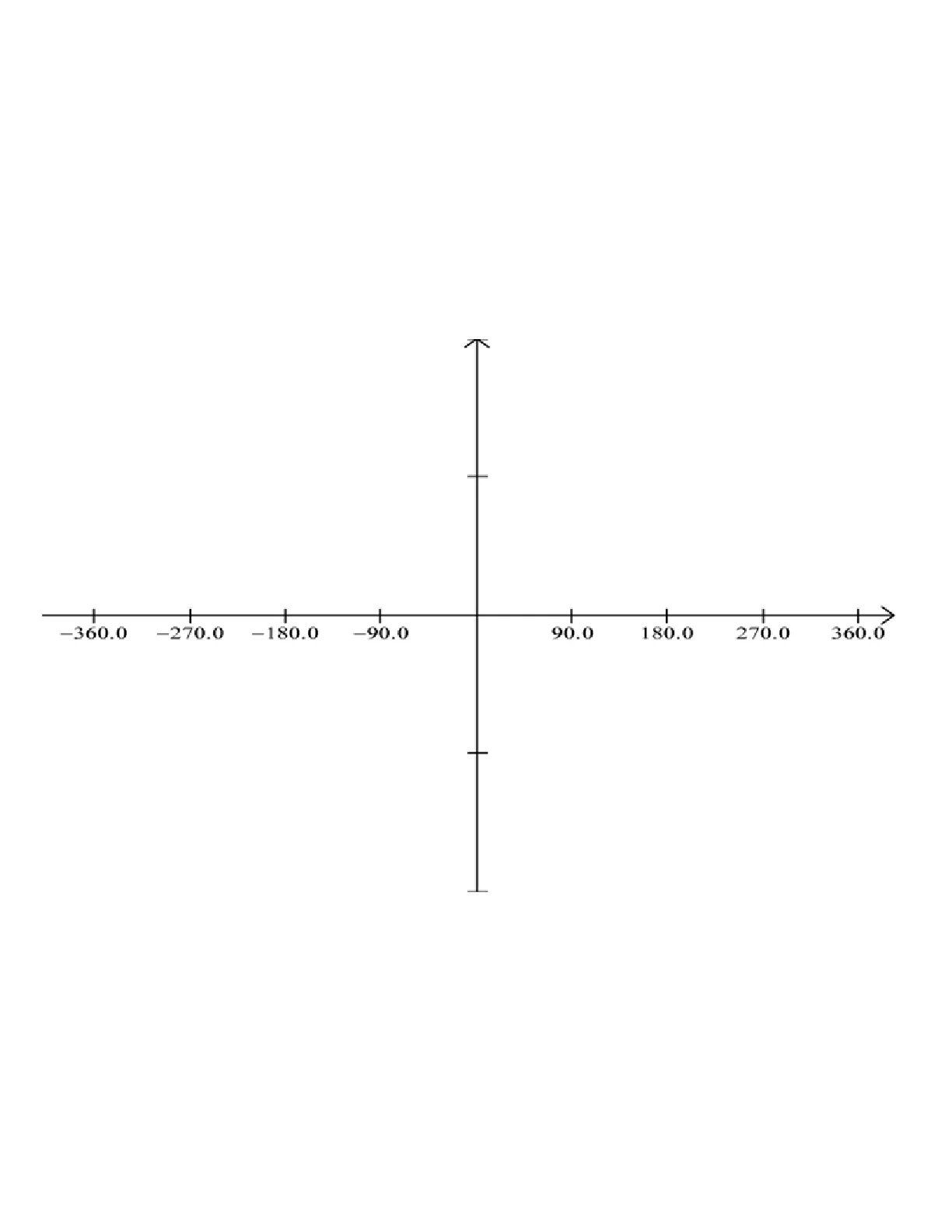 trigonometric coordinate plane degrees 