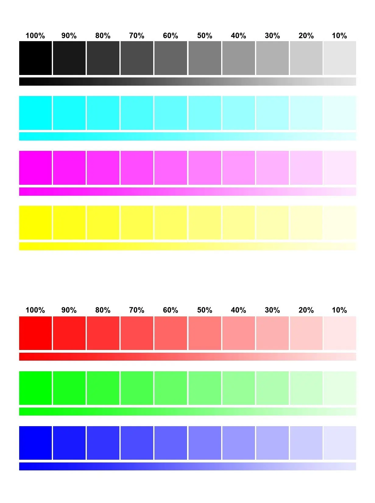 color intensities test page
