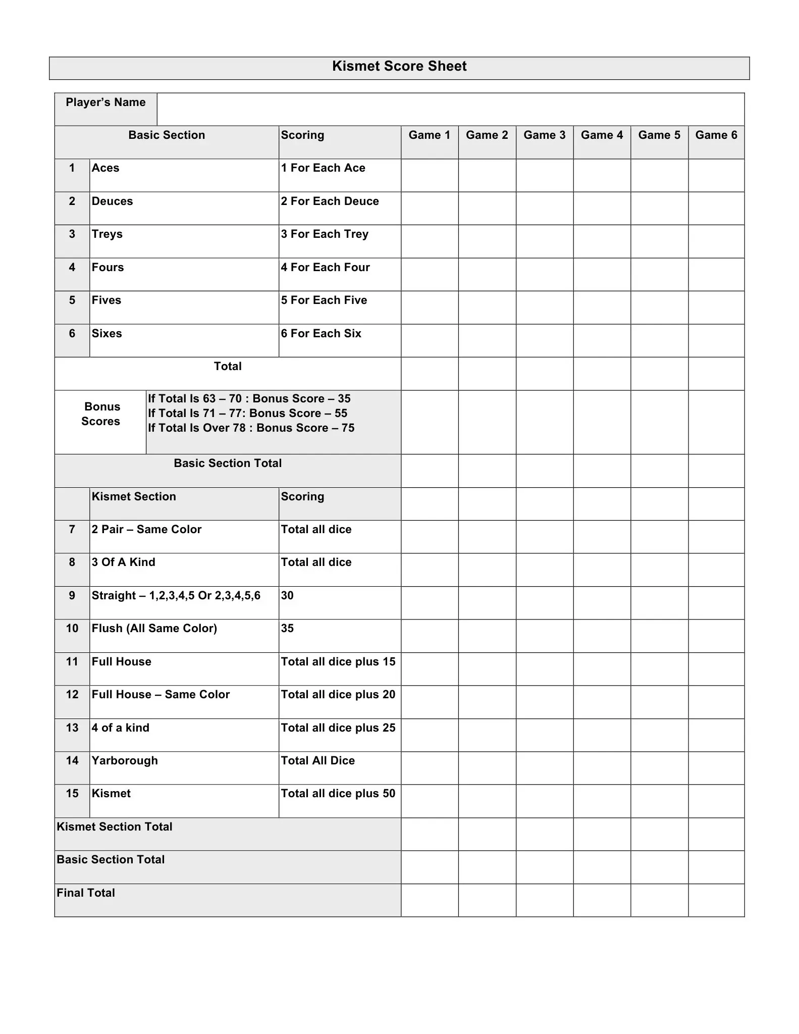 kismet scorsheet